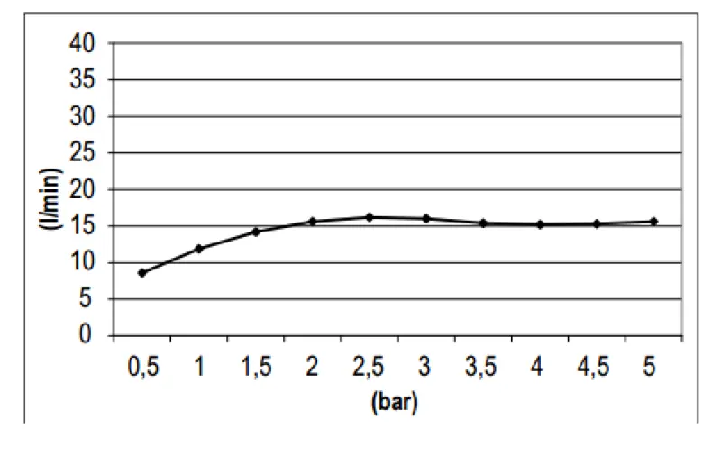 SB Round 316 Doccia a pioggia soffione 20 cm PVD gun metal 1208946727