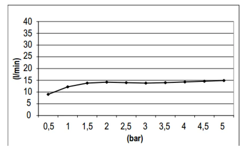 SB Round 316 Soffione doccia a pioggia 25 cm completamente in acciaio inossidabile 1208946731