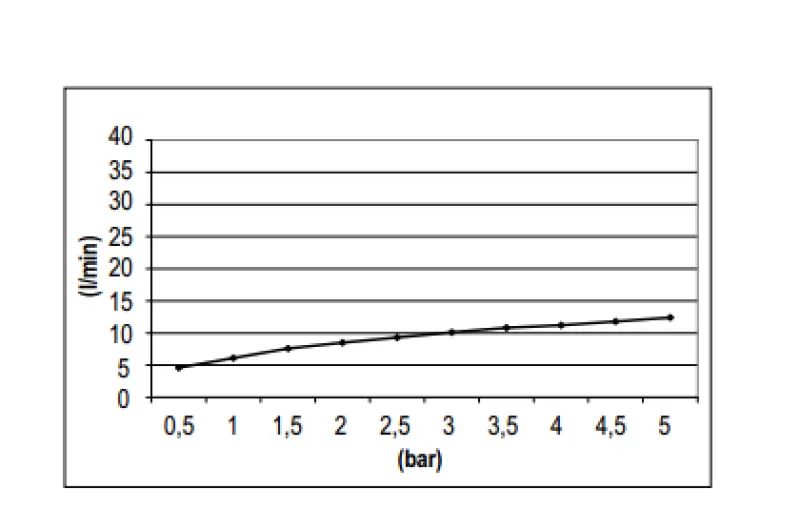 Doccia a soffitto SB Rubinetterie Eco Air con testa doccia da 20 cm in metallo bianco opaco a risparmio idrico 1208946740.