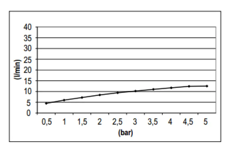 Doccia a pioggia ecologica Eco Air con risparmio idrico testa doccia 25 cm metallo bianco opaco SB Rubinetterie 1208946741