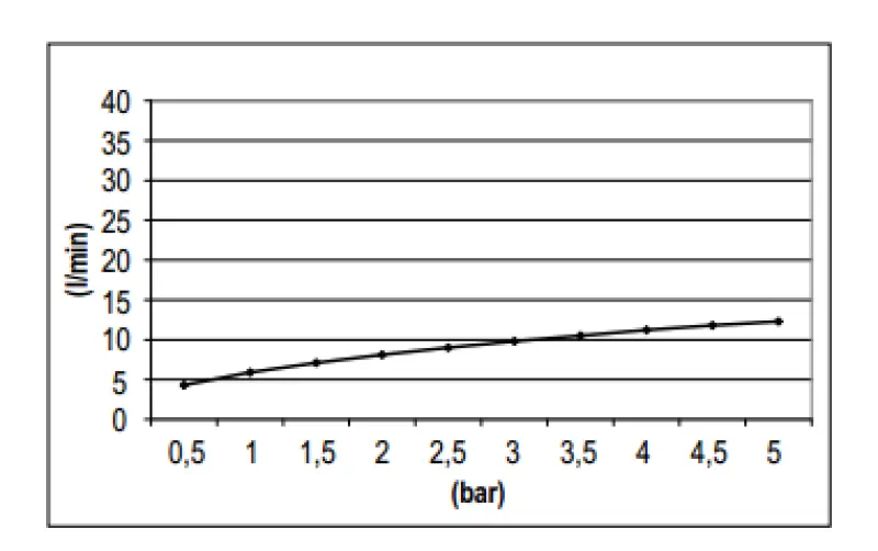 Doccia a soffitto Eco Air con risparmio idrico SB Rubinetterie, testa doccia da 30 cm in metallo nero opaco 1208946745.