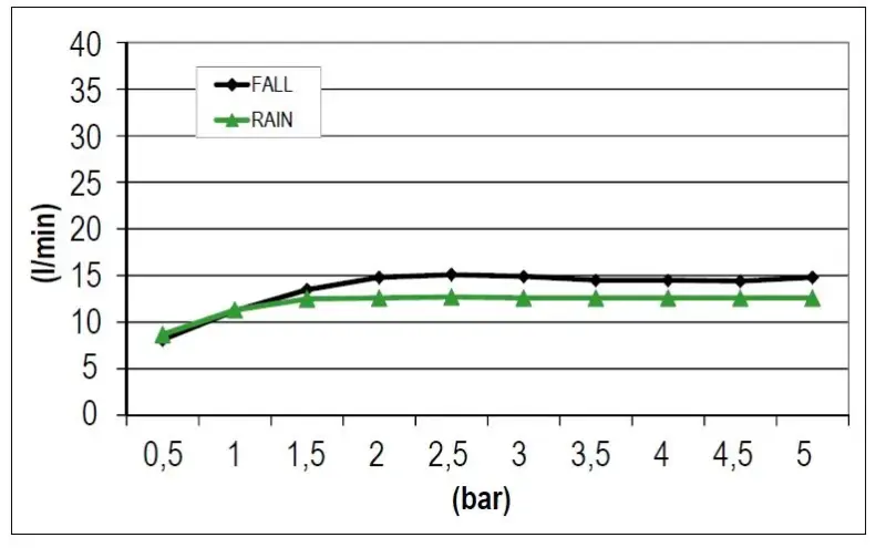 SB Square 316 Doccia a pioggia incasso con cascata 38x38cm - Acciaio inossidabile 1208946994