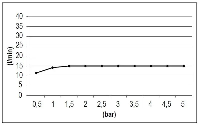 SB Square cascata beccuccio nero opaco