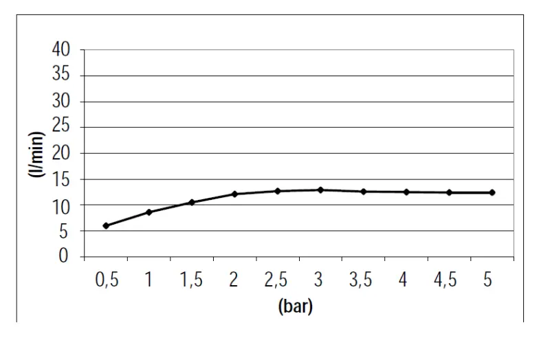 SB Square doccia a soffitto incasso 380x380mm Ottone spazzolato PVD