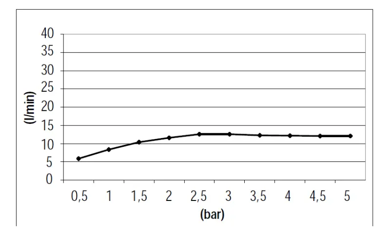 Doccia a soffitto SB Square incasso 500x500mm in ottone spazzolato PVD