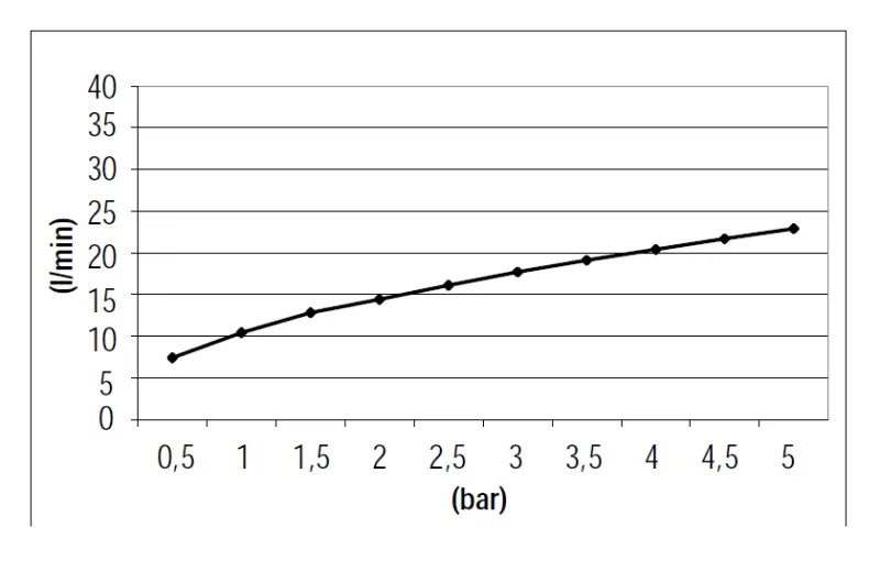 SB Rubinetterie 316 set doccia manuale con tubo e gancio appendiabiti in ottone spazzolato PVD 1208953547