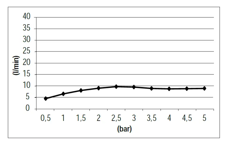 Set doccia a mano SB Rubinetterie Universale con tubo e gancio per appendere in ottone spazzolato dorato PVD 1208953551.