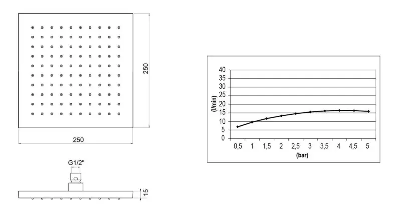 SB Square 316 Doccia a Pioggia Testa Doccia 20x20cm in Acciaio Inossidabile Massiccio 316 Spazzolato