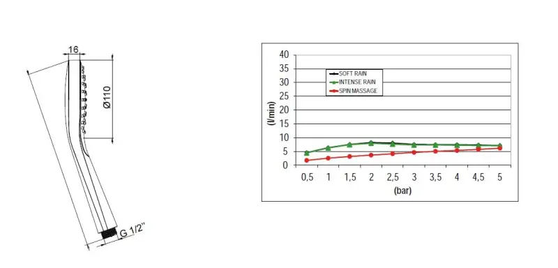 SB Round Set doccia ad incasso interamente nero opaco