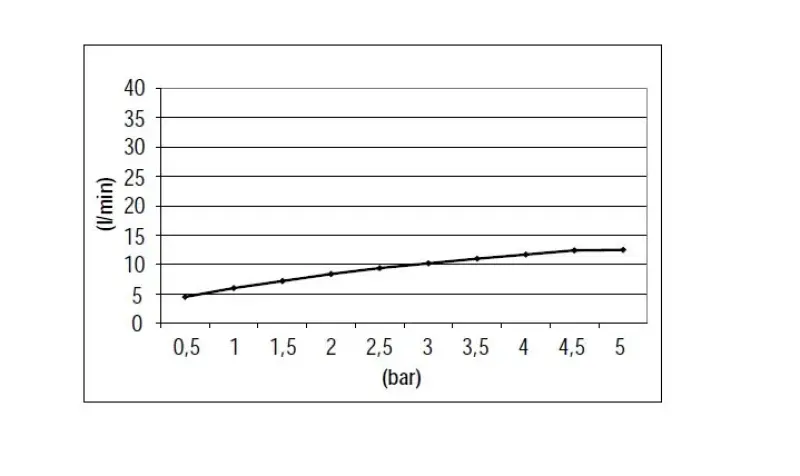 SB Round Set doccia ad incasso interamente nero opaco