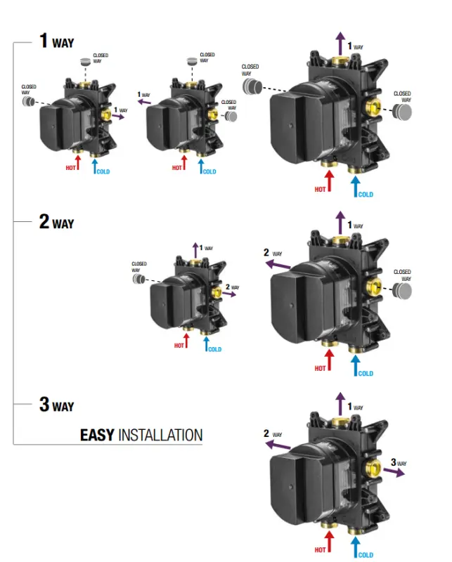 SB Universale Round on Square Miscelatore termostatico da incasso con 3 uscite completamente in acciaio inossidabile 316 1208955196