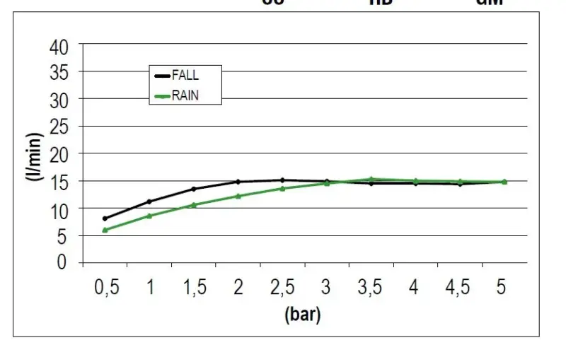 SB Square 316 Doccia a pioggia a scomparsa con cascata 50x50 cm, soffione doccia a soffitto in PVD oro 1208955319.