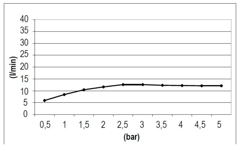 SB Square 316 Doccia a soffitto incasso 50x50cm PVD oro 1208955322