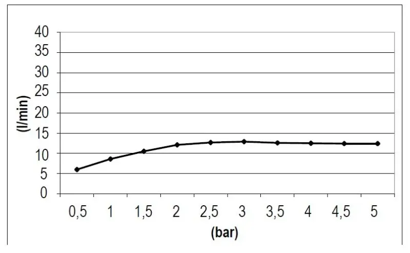 SB Square 316 Doccia a soffitto incasso 38x38cm PVD gun metal 1208955329