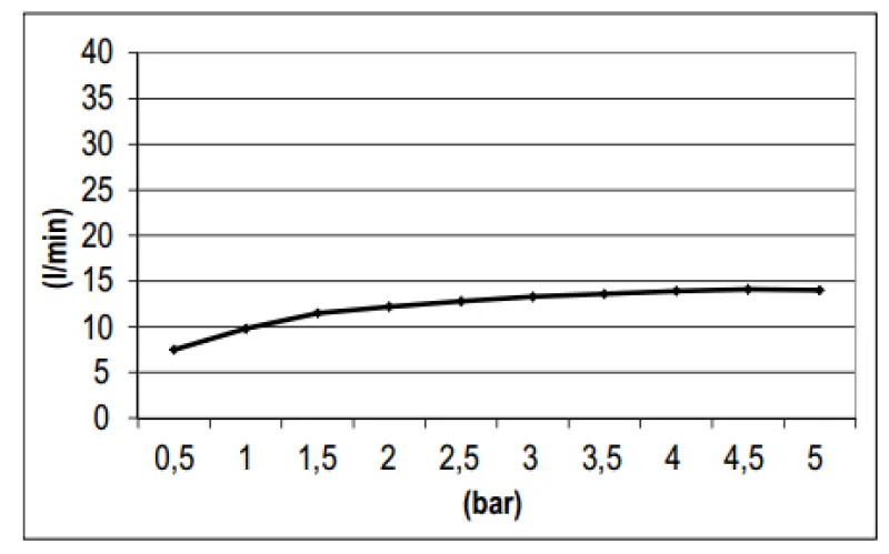 Doccia a pioggia SB Square 316 con attacco a parete, soffione in rame PVD 1208955333.