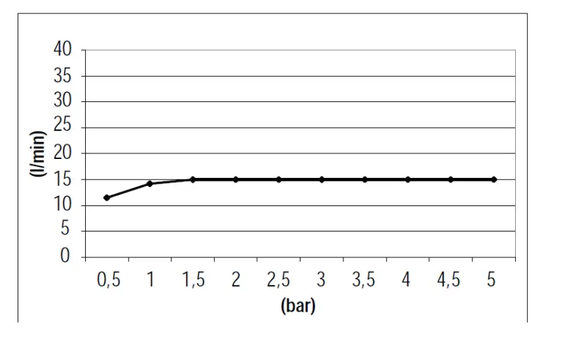 SB 316 Uscita a cascata montaggio superficiale in PVD oro 1208955337