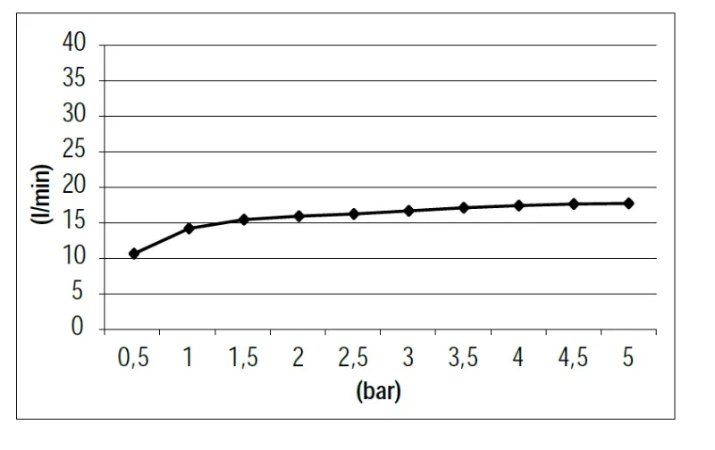 SB 316 Sfiato cascata vasca da bagno incasso in rame PVD 1208955340