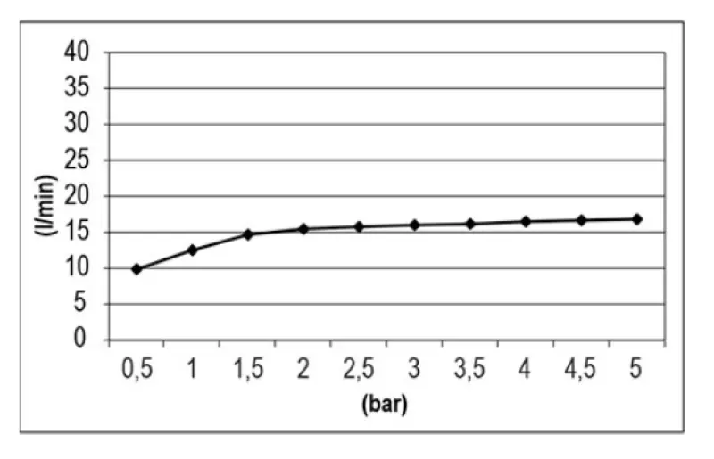 SB Cascata 316 miscelatore da bagno a parete in acciaio inossidabile completo 1208955342