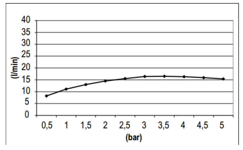 SB Round 316 Testata doccia a pioggia 30cm PVD gun metal 1208955346