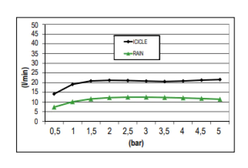 Doccia a pioggia SB Rainbow a incasso nel soffitto con illuminazione completamente in acciaio inossidabile 1208955373.