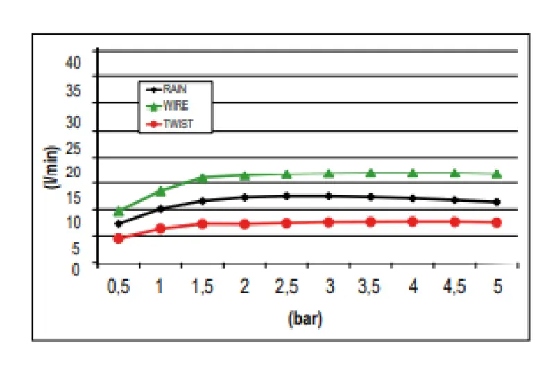 SB Wire-Twist Doccia a pioggia a incasso con illuminazione cromoterapica interamente in acciaio inossidabile 1208955376.