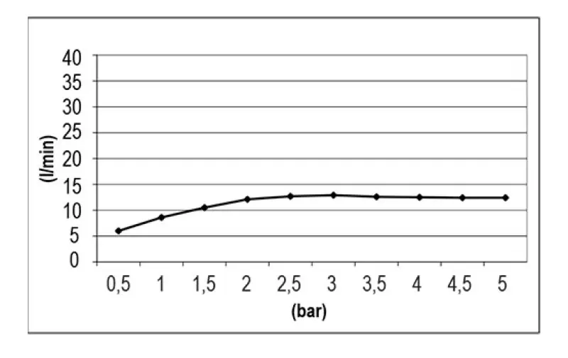 SB Easy Cromoterapia Doccia a soffitto incasso PVD rame 1208955424