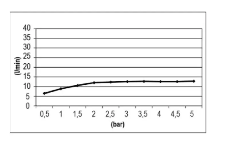 SB Easy Cromoterapia Doccia a soffitto 30x30 cm completamente in acciaio inossidabile 1208955427