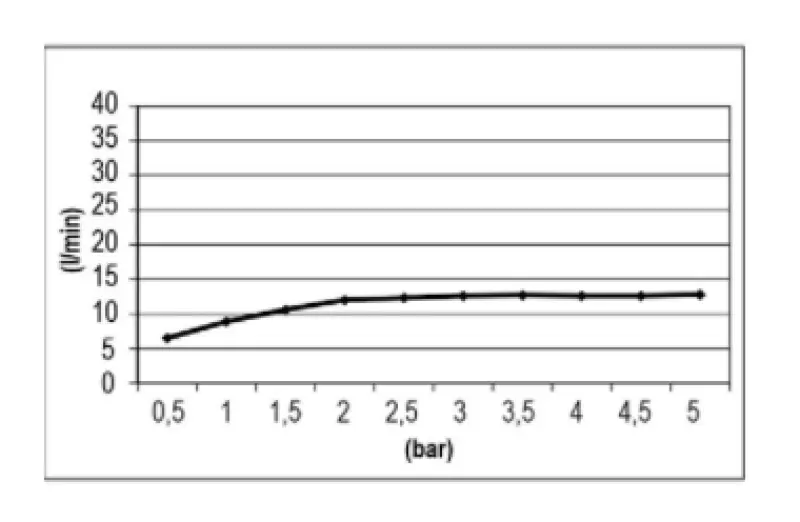 SB Facile Doccia a soffitto 30x30cm Nero opaco con illuminazione 1208955439