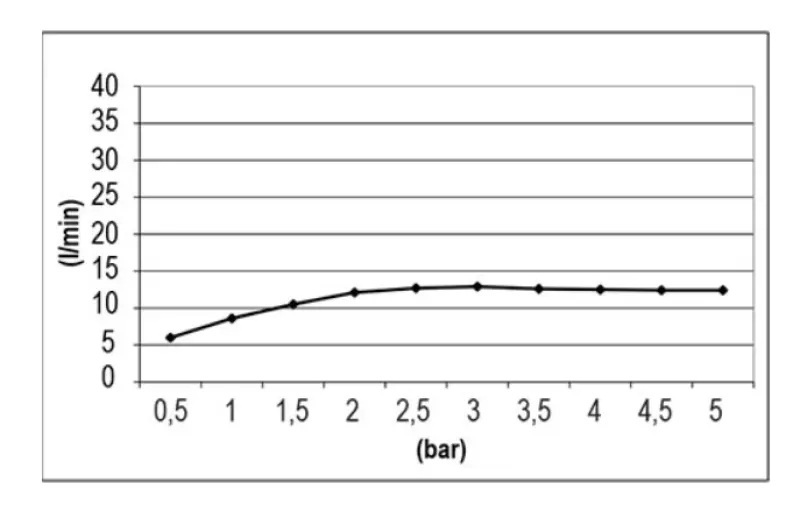 Doccia a soffitto con Cromoterapia SB Square, completamente in acciaio inossidabile, 1208955462.