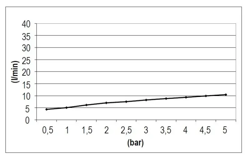 Doccetta eco air quadrata in cromo 20x20cm 1208955528 di SB Rubinetterie.