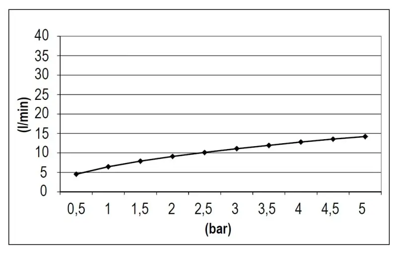 Doccia a soffitto Eco Air con risparmio idrico quadrata in cromo 25x25cm 1208955530 by SB Rubinetterie.