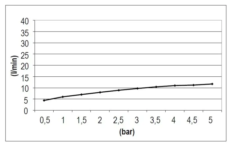 Doccia a pioggia eco air con rubinetteria SB, risparmio idrico, quadrata, cromata, 30x30 cm, 1208955532.