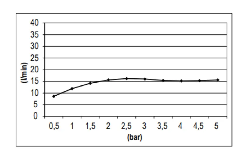 SB Tondo Ottone Pioggia Doccia a soffitto 20 cm Bianco opaco 1208955604