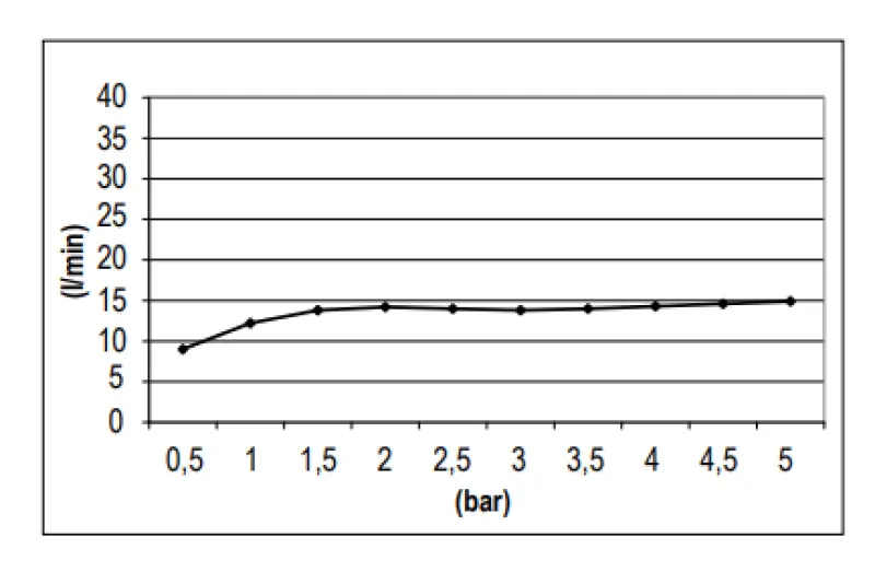 SB Round Doccia a pioggia soffione doccia in plastica 25 cm Cromo 1208955605