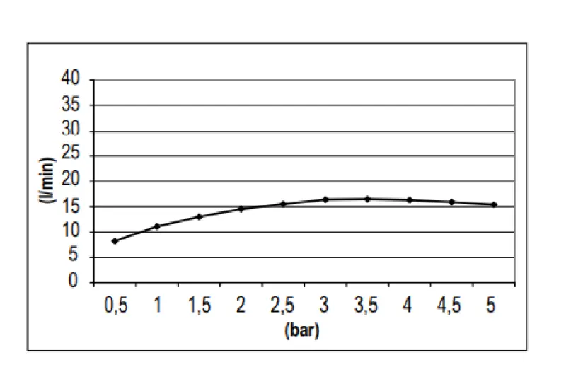 Testa doccia tonda in ottone cromato di SB, diametro 30 cm.