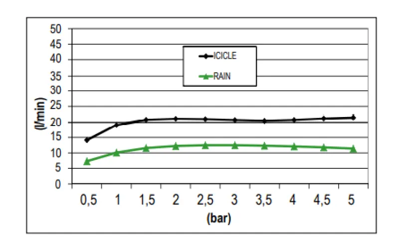 SB doccia a soffitto incasso con strada icicle 38x38cm PVD Gun Metal 1208955659