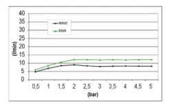 Doccia a pioggia a incasso SB Wave Temptation a 2 getti PVD Gun Metal 1208955686.