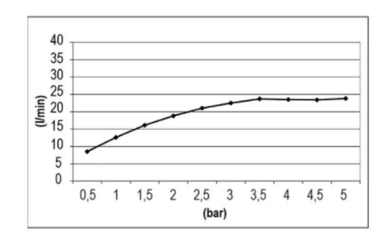 SB Tentazione Doccia a Pioggia a Incasso Rettangolare 900x500mm interamente in Acciaio Inossidabile 1208955700.