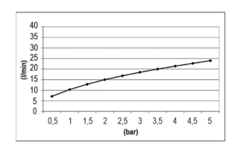 SB Tentazione Doccia a Pioggia a Incasso Rettangolare 700x380mm PVD Oro 1208955705