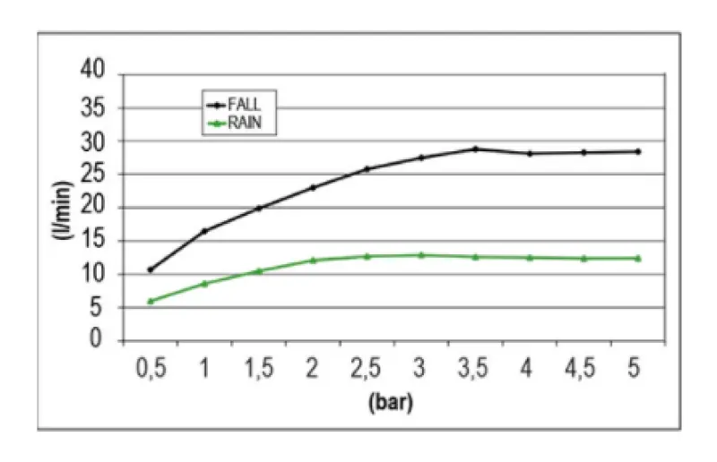 SB Tentazione XXL Doccia a pioggia incasso rettangolare a 2 getti Nero opaco 1208955706