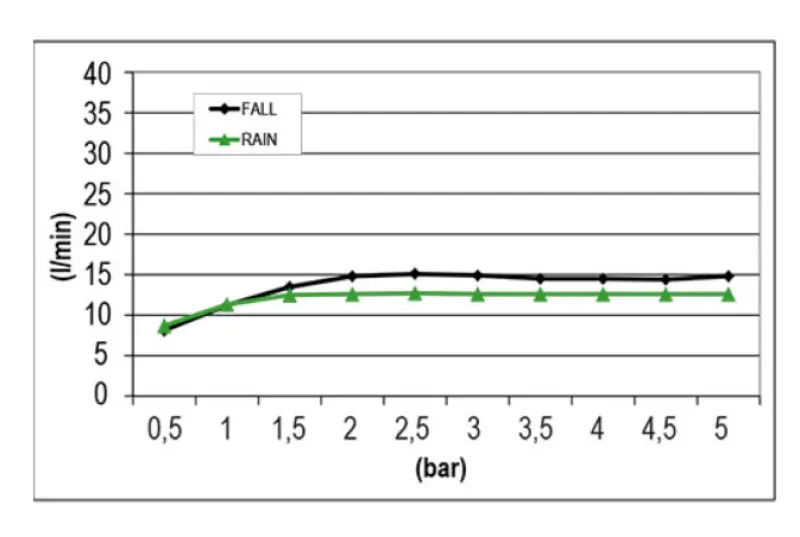 Doccia a pioggia incassata SB Square a 2 getti PVD Gun Metal 1208955758
