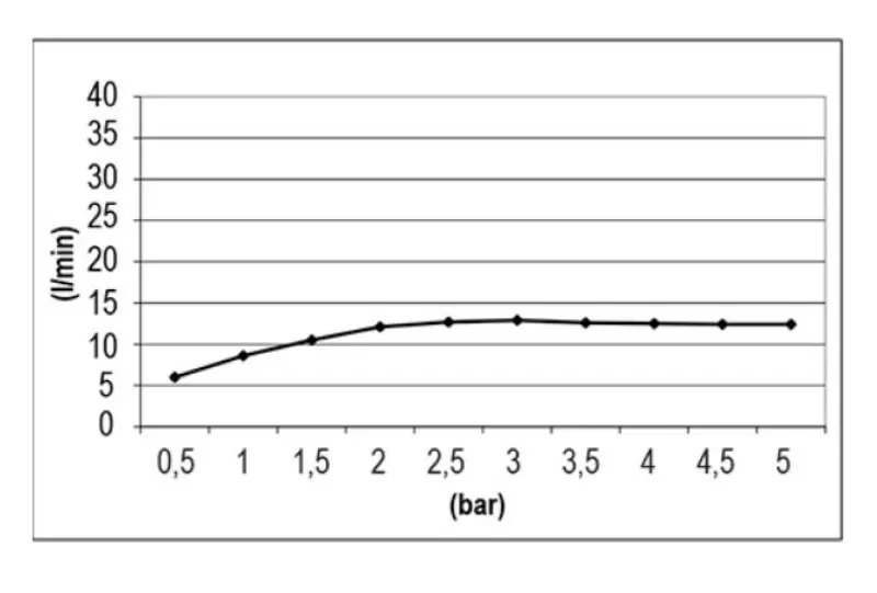 SB Tentazione Doccia a Pioggia incasso quadrata 38x38cm PVD Oro 1208955765