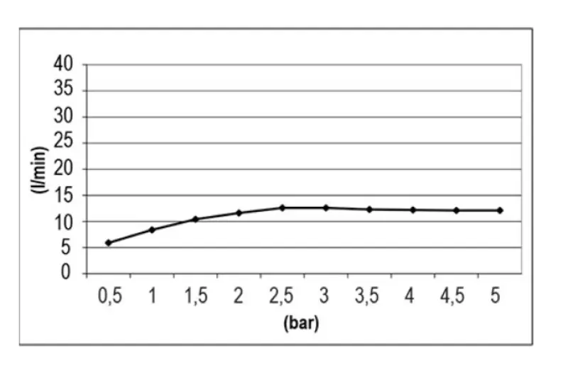 SB Tentazione Doccia a Pioggia Incasso Quadrata 50x50cm PVD Gun Metal 1208955779