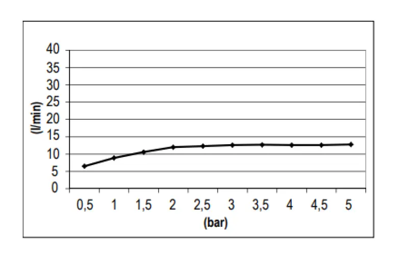 SB Tondo Tentazione Doccia a pioggia a incasso Nero opaco 1208955782