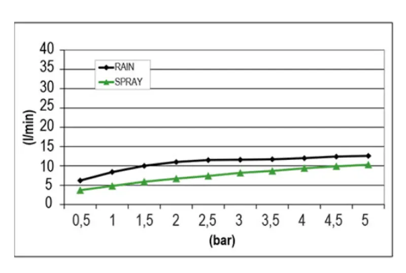 SB Round Mist Doccia a pioggia a incasso completamente in acciaio inossidabile 1208955787