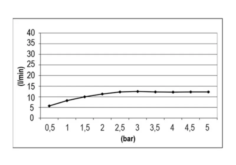 SB Round Tentazione Doccia a Pioggia Incasso 50 cm Bianco Opaco 1208955807