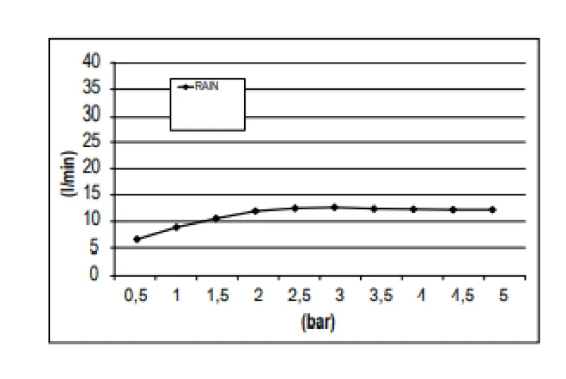 SB Rainbow Doccia a pioggia a scomparsa nel soffitto con illuminazione cromoterapica completamente in acciaio inossidabile 1208956230
