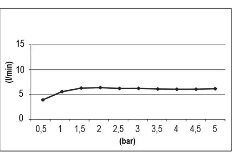 Testa doccia SB Round 316 Beam 10cm in rame spazzolato PVD 1208956670