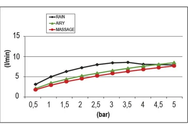 Testa doccia multi-getto SB Round Beam 10 cm in nichel spazzolato 1208956692
