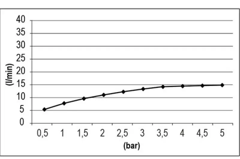SB Square 316 Emotion Doccia a pioggia doppia in acciaio inossidabile 1208956701